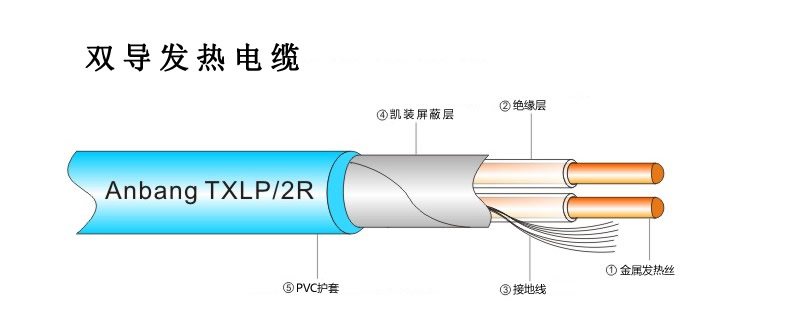 發(fā)熱電纜結(jié)構(gòu)